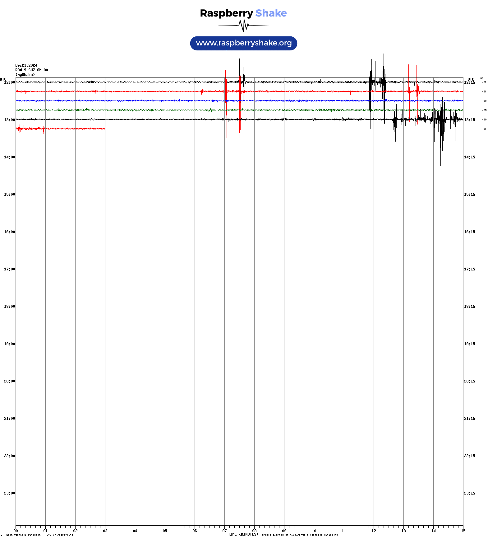 Current Helicorder Graphic